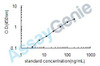 Human Mast/stem cell growth factor receptor Kit (KIT) ELISA Kit (HUEB0147)