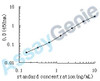 Human Angiopoietin-1 receptor (TEK) ELISA Kit (HUEB0151)