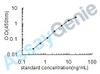 Human Follistatin-related protein 3 (FSTL3) ELISA Kit (HUEB0152)
