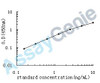 Human Urokinase plasminogen activator surface receptor (PLAUR) ELISA Kit (HUEB0161)