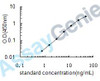 Human Vascular endothelial growth factor receptor 2 (KDR) ELISA Kit (HUEB0163)