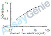 Human Proprotein convertase subtilisin/kexin type 9 (PCSK9) ELISA Kit (HUEB0176)