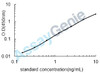 Human Metalloproteinase inhibitor 1 (TIMP1) ELISA Kit (HUEB0195)