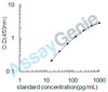 Human Angiotensinogen (AGT) ELISA Kit (HUEB0214)
