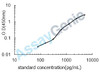 Human Nitric oxide synthase, endothelial (NOS3) ELISA Kit (HUEB0217)