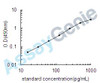 Human Inhibin beta A chain (INHBA) ELISA Kit (HUEB0219)