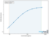 Human Platelet-activating factor acetylhydrolase (PLA2G7) ELISA Kit (HUEB0223)