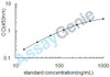 Human Antithrombin-III (SERPINC1) ELISA Kit (HUEB0224)
