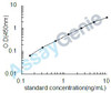 Human Osteopontin (SPP1) ELISA Kit (HUEB0230)