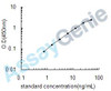 Human Intelectin-1 (ITLN1) ELISA Kit (HUEB0232)