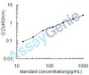 Human Agouti-related protein (AGRP) ELISA Kit (HUEB0262)