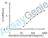 Human Carbonic anhydrase 9 (CA9) ELISA Kit (HUEB0270)