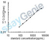 Human Sonic hedgehog protein (SHH) ELISA Kit (HUEB0288)