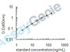 Human Apolipoprotein C-III (APOC3) ELISA Kit (HUEB0293)