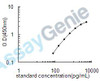 Human C-C motif chemokine 26 (CCL26) ELISA Kit (HUEB0298)