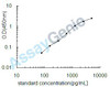 Human Tumor necrosis factor ligand superfamily member 14 (TNFSF14) ELISA Kit (HUEB0306)