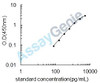 Human Neuropeptide S (NPS) ELISA Kit (HUEB0316)