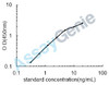 Human Heat shock protein beta-1 (HSPB1) ELISA Kit (HUEB0322)