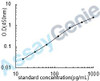 Human Amyloid beta A4 protein (APP) ELISA Kit (HUEB0323)