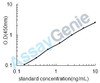 Human T-lymphocyte activation antigen CD86 (CD86) ELISA Kit (HUEB0346)