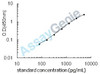 Human Cathepsin S (CTSS) ELISA Kit (HUEB0372)