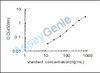 Human Complement component C8 alpha chain (C8A) ELISA Kit (HUEB0374)