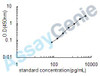 Human Immunoglobulin G (IgG) ELISA Kit (HUEB0393)