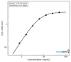 Human Fibrinogen alpha chain (FGA) ELISA Kit (HUEB0398)