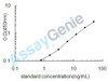 Human Anti-Survivin antibody (ASuA) ELISA Kit (HUEB0400)