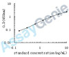 Human Bone morphogenetic protein receptor type-2 (BMPR2) ELISA Kit (HUEB0406)