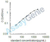 Human Fibroblast growth factor receptor 1 (FGFR1) ELISA Kit (HUEB0421)