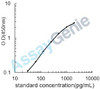 Human Interleukin-9 (IL-9) ELISA Kit (HUEB0423)