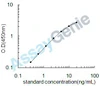 Human 5'-nucleotidase (NT5E) ELISA Kit (HUEB0425)