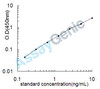 Human Transketolase (TKT) ELISA Kit (HUEB0430)