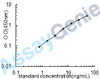 Human Glutamate decarboxylase 2 (GAD2) ELISA Kit (HUEB0440)