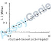 Human Myosin-1 (MYH1) ELISA Kit (HUEB0444)