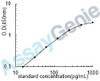 Human Glutamine synthetase (GLUL) ELISA Kit (HUEB0445)