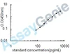 Human Myosin-7 (MYH7) ELISA Kit (HUEB0446)