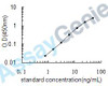 Human Gastricsin (PGC) ELISA Kit (HUEB0449)