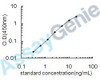 Human Glycoprotein endo-alpha-1,2-mannosidase (MANEA) ELISA Kit (HUEB0456)