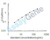 Human Collagen alpha-1 (III)chain (COL3A1) ELISA Kit (HUEB0457)