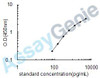 Human IL-5RA ELISA Kit (HUEB0465)