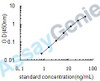 Human Haptoglobin-related protein (HPR) ELISA Kit (HUEB0479)