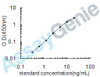 Human Iduronate 2-sulfatase (IDS) ELISA Kit (HUEB0482)