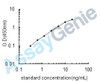 Human Fibulin-5 (FBLN5) ELISA Kit (HUEB0487)