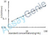 Human Mucin-21 (MUC21) ELISA Kit (HUEB0488)