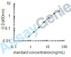 Human Peptidyl-prolyl cis-trans isomerase B (PPIB) ELISA Kit (HUEB0500)