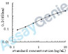 Human Krueppel-like factor 13 (KLF13) ELISA Kit (HUEB0503)