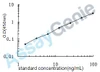 Human Myosin-Ib (MYO1B) ELISA Kit (HUEB0509)