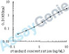 Human IL-17RB ELISA Kit (HUEB0511)